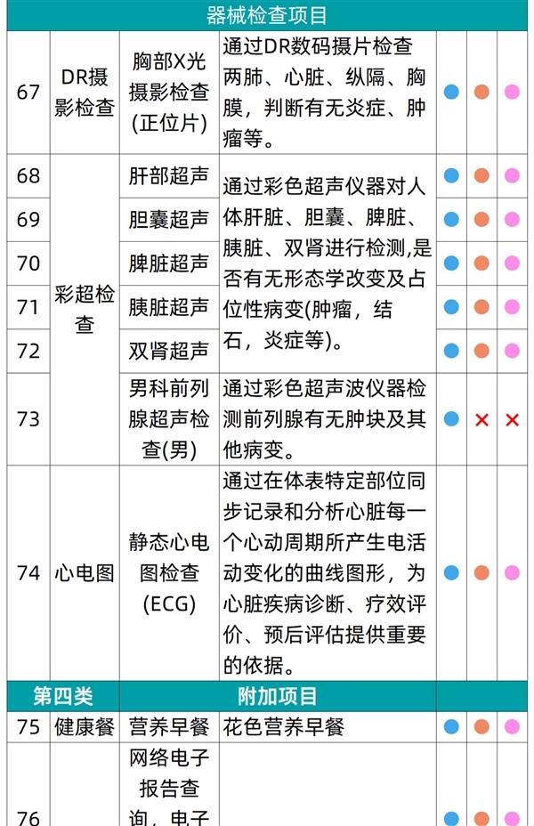 全国56门店通用：瑞慈全身体检套餐279元起大促（有效期3年）