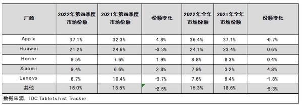 iPhone被国人买爆！你以为它只有面子 其实里子也很足