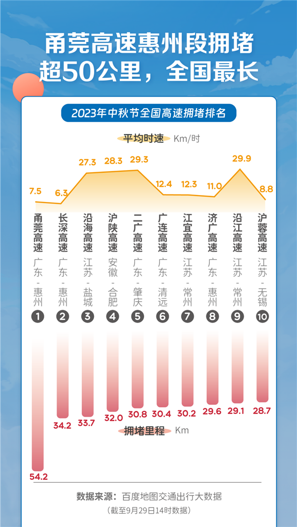 男子堵车着急小便 坠下高架桥：幸无生命危险