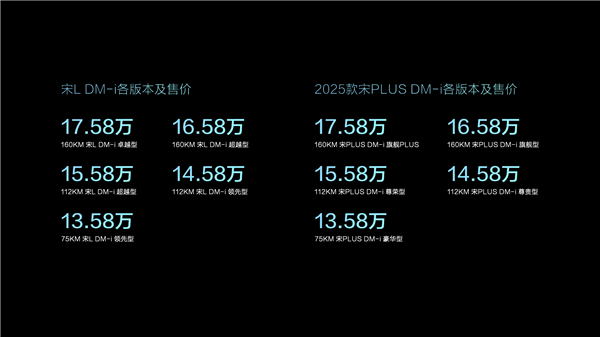 SUV顶流宋家族来了 合资燃油SUV进入崩溃倒计时！(图5)