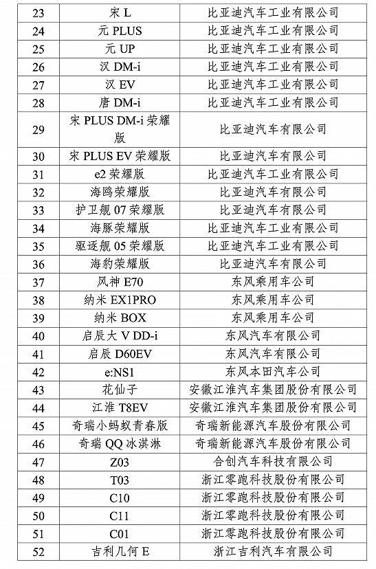 2024年新能源汽车下乡车型出炉：共99款