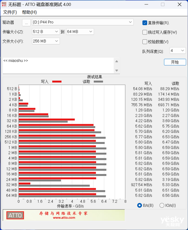 彻底解决高性能SSD过热问题！利民HR-10 2280 PRO散热器上手