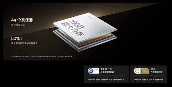 一加Ace 2“常用常新”的秘密 不仅仅是用上“16GB大内存”