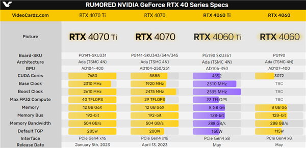 黄仁勋主持 台北电脑展NVIDIA发布会敲定!RTX 4060 Ti/4060要来了