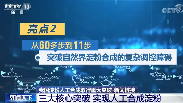 美国成功用二氧化碳造黄油 不稀奇 3年前中国就凭“空”造淀粉