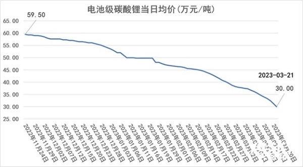 特斯拉突然涨价!买车一定要等下半年:原因揭秘