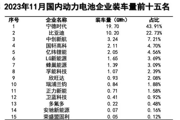 更多国产车用上比亚迪电池：一汽弗迪首批成品电芯下线！