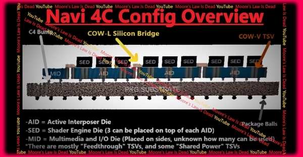 AMD下代显卡有惊喜！性能媲美7900 XTX、价格不到一半