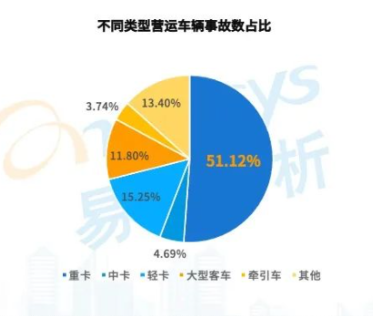 货车司机职业病成普遍现象 重卡智能化转型需跨过三座大山