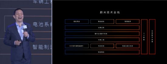 李斌介绍蔚来汽车技术：丧心病狂、全球天花板