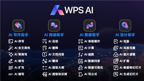 金山办公上线WPS AI伴写功能：个人用户可升级体验