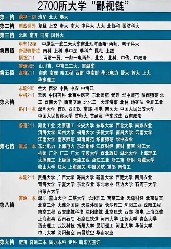 为了给985大学分出高低 网友们吵急眼了