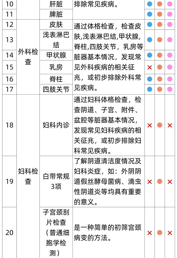 全国56门店通用：瑞慈全身体检套餐279元起大促（有效期3年）