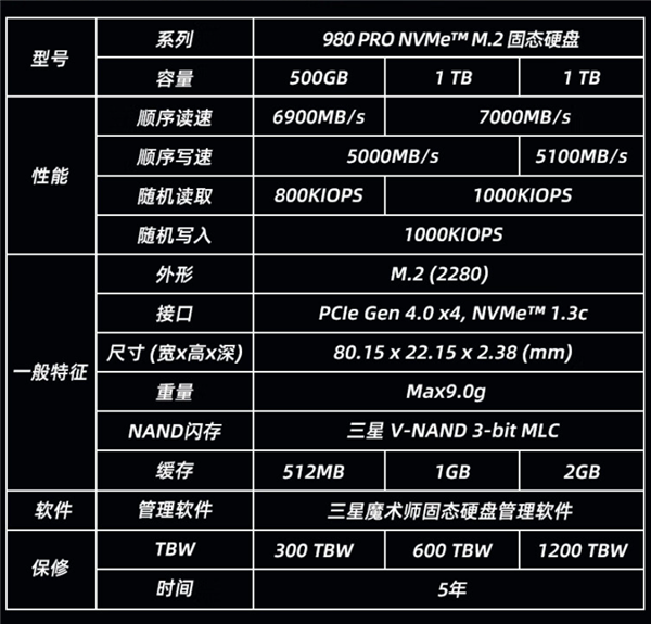 SSD不到一个月又大跌!三星980 Pro 2TB只要899元了