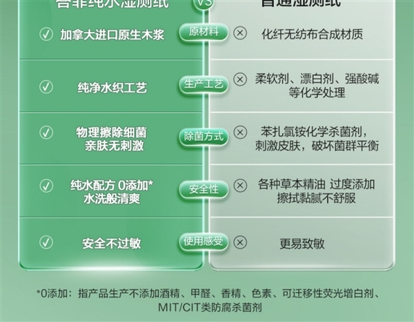 用过一次就回不去了:湿厕纸109元120抽大促