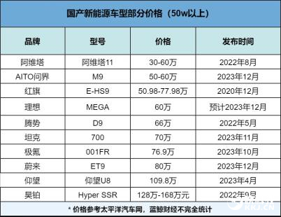 方向错了！有一种车叫“中贵车”：再不努力只能开BBA了