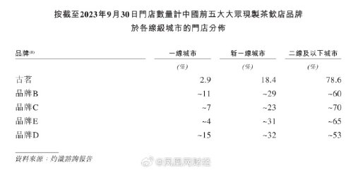 85后大叔卖奶茶身家150亿：赚钱全靠加盟商