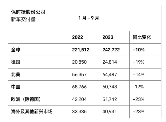 保时捷：我就不国产 你能怎么样