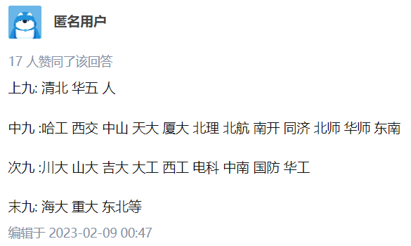 为了给985大学分出高低 网友们吵急眼了