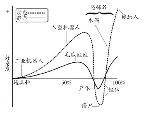 看什么都像人脸：我是不是生病了