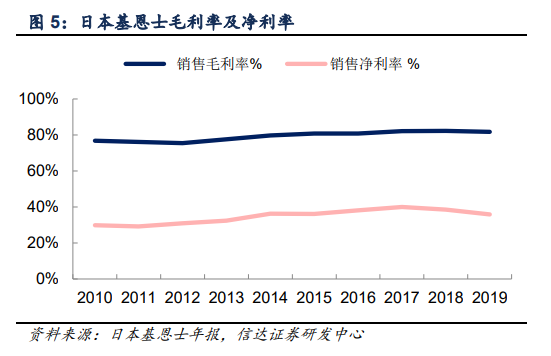 一家比苹果还赚钱的日本企业：日本人自己都不知道