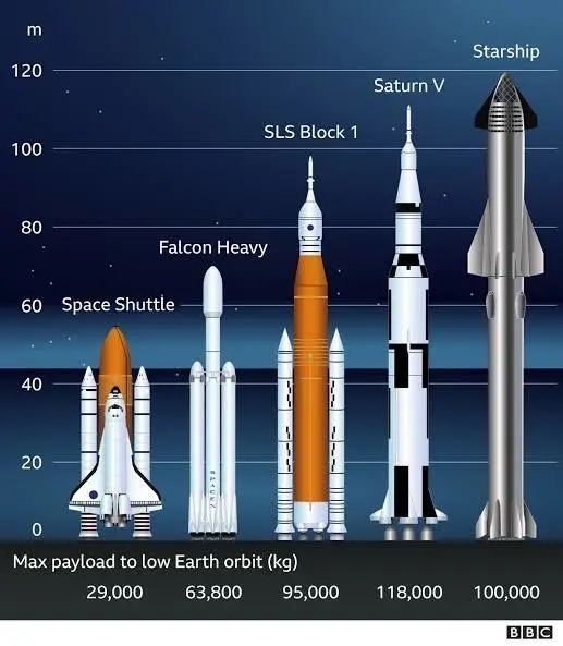 马斯克SpaceX星舰发射失败:惨烈爆炸 当空“放烟花”