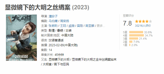 马伯庸《显微镜下的大明》豆瓣7.8分 张若昀 吴刚主演