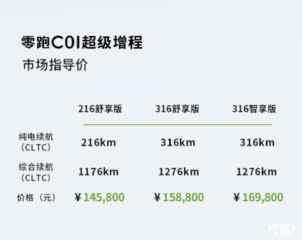 真诚永远是必杀技！零跑真要领跑新能源市场了