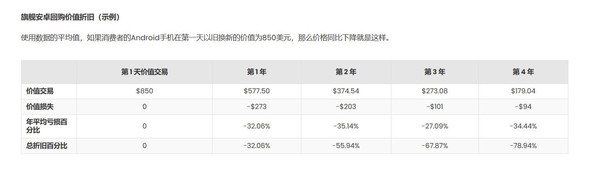 iPhone被国人买爆！你以为它只有面子 其实里子也很足