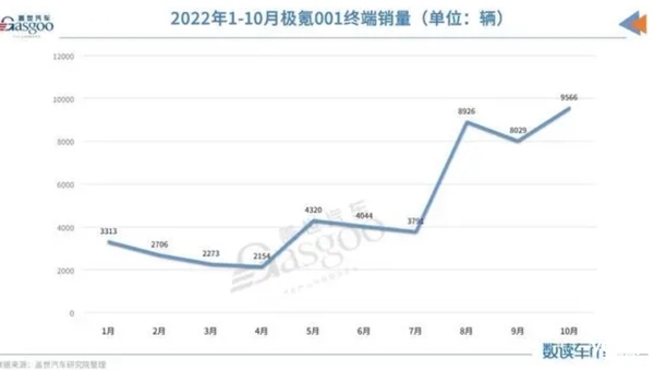 国产新能源市场卷麻了 阿维塔免费为老车主换座椅
