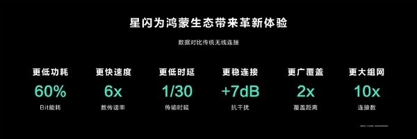 海思、卡萨帝联手！全球首个星闪指向遥控来了：彻底改变大屏幕交互方式