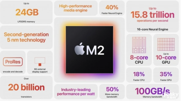 苹果M2芯片已停产两月:MacBook销量不佳