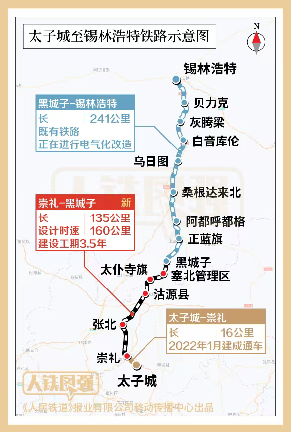 18条高铁密集开工 它要修7.5年！快看经过你家吗？