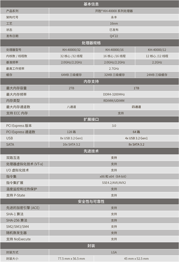 国产x86！兆芯开胜KH-40000 CPU通过国家商用密码认证 16nm工艺32核心