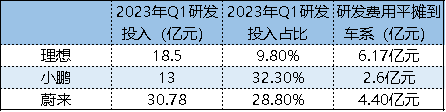 蔚小理：三兄弟反目成仇