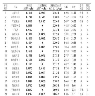 韩国火鸡面因太辣遭封杀：吃辣背后竟有这么多科学