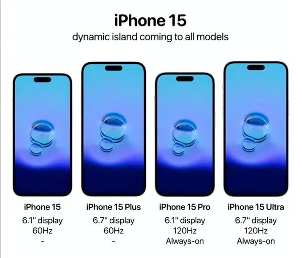 iPhone 15将全系采用三星M12屏幕:Pro版依然独享ProMotion动态高刷