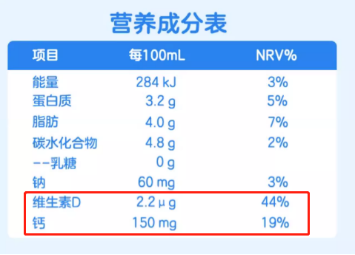 上亿人乳糖不耐 为何还建议你喝奶？