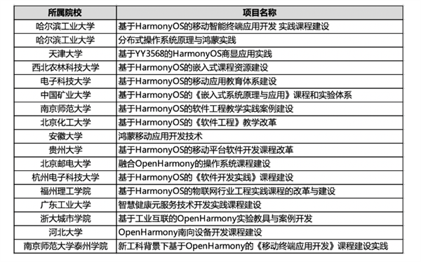 越来越多985/211启动鸿蒙人才培养！华为：未来iOS、鸿蒙、安卓各自独立系统