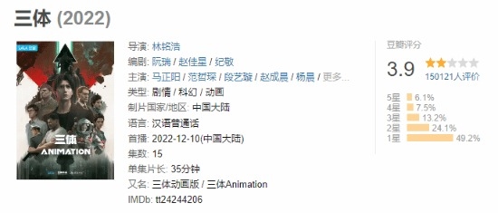 与剧版强烈反差!《三体》动画豆瓣跌至3.9分:官方已停播