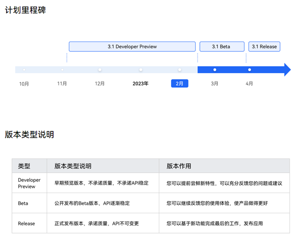 取代安卓!华为鸿蒙3.1公测版降临Mate 50:已是全球第三大手机OS