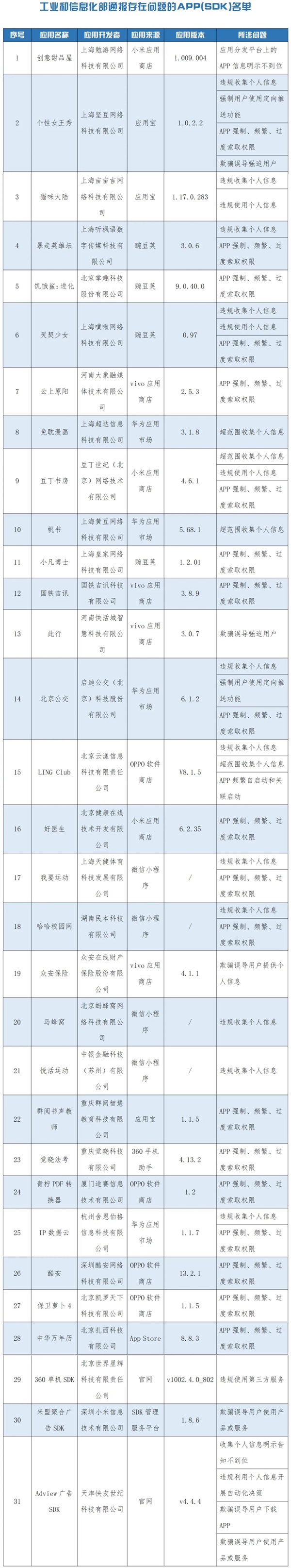 频繁索取权限、欺骗用户！工信部通报31款App：酷安、北京公交上榜