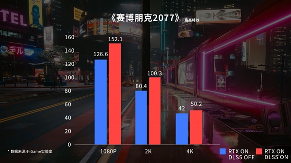 唯一的双风扇！七彩虹iGame RTX 4070 Ultra限时降价100元