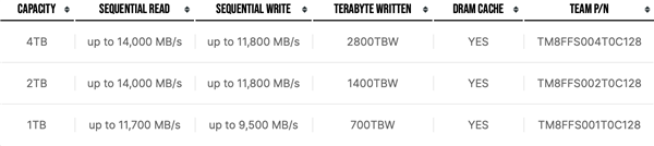 十铨全球首发英韧主控PCIe 5.0 SSD：满血14GB/s！还不用风扇