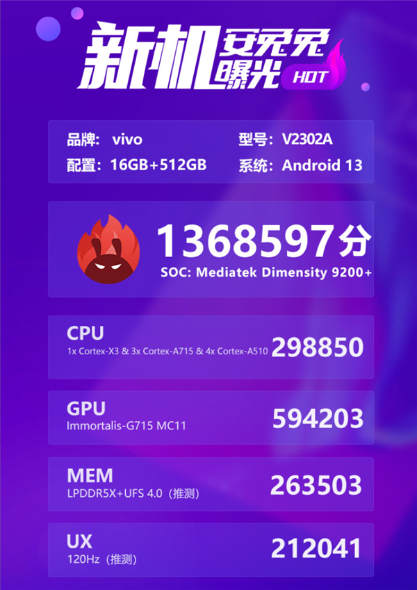 反超第二代骁龙8！天玑9200+安兔兔跑分出炉：136万位列第一