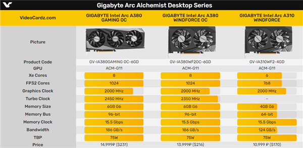 第二家通吃NVIDIA、AMD、Intel的显卡品牌诞生！这也太贵了