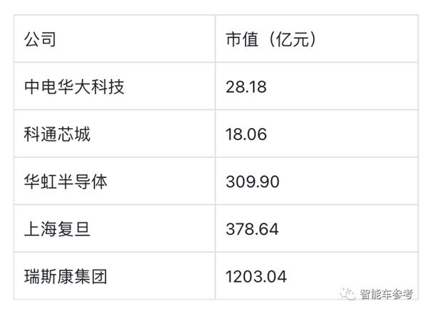 卖一颗芯片亏11万 国产自动驾驶第一股冲刺IPO：背后有小米吉利