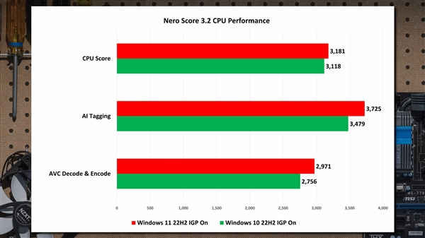 微软吹大了！Win11流畅度没那么神：Office/PS还没Win10快