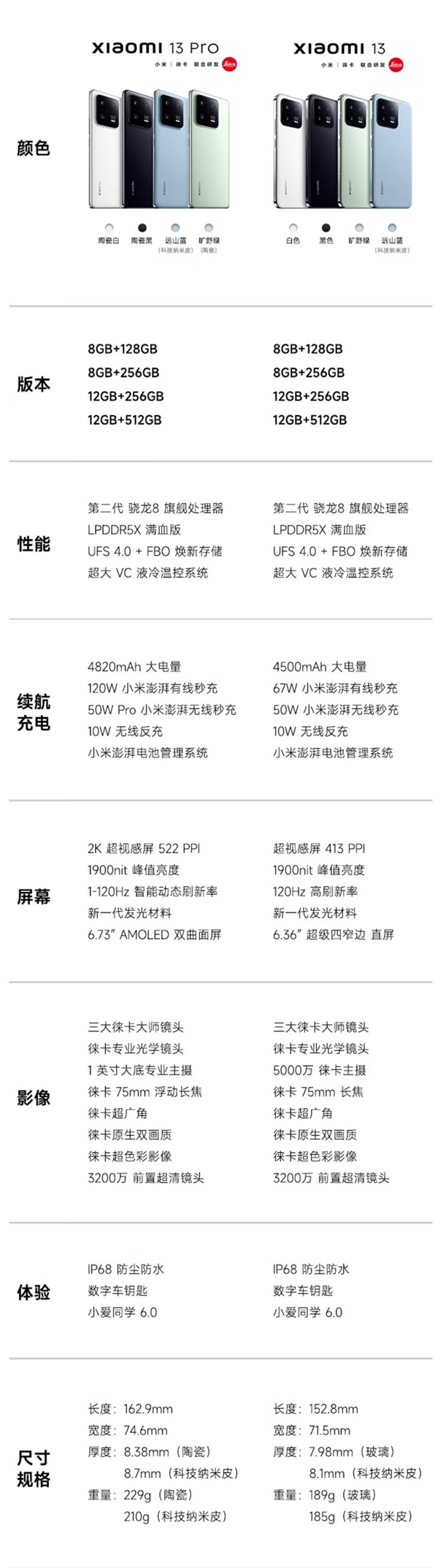 差价1000元！一文了解小米13和13 Pro区别