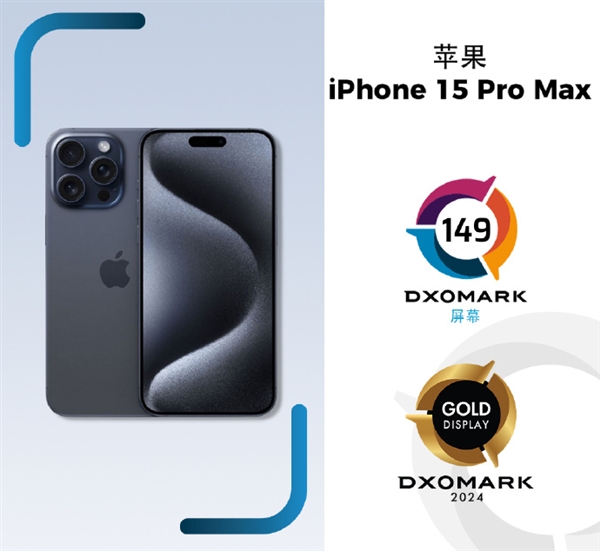 全球第四 iPhone 15 Pro Max DXO屏幕得分149分：原地踏步 挤牙膏